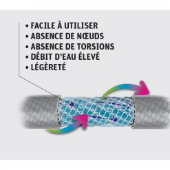 Tuyau D'eau Tuyau Arrosage Fitt Force équipé 15 Mm 5/8" Longueur 35 Mètres Bleu -Espace vert et piscine Soldes Boutique fitt force bleu5