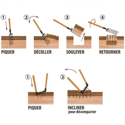Outillage De Jardinier Aerogrif' Pour Jardinage Biologique - 4 Dents De 32 Cm Pour Aérer Le Sol - Perrin - 2 Manches De 110 Cm -Espace vert et piscine Soldes Boutique mise en oeuvre