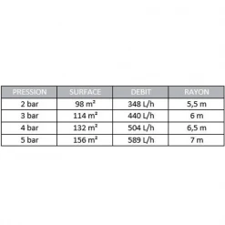 Fitt Arroseur Oscillant Et Asperseur Tête Arroseur Asperseur Canon Plastique 3-12 Mètres Raccord Mâle 15x21